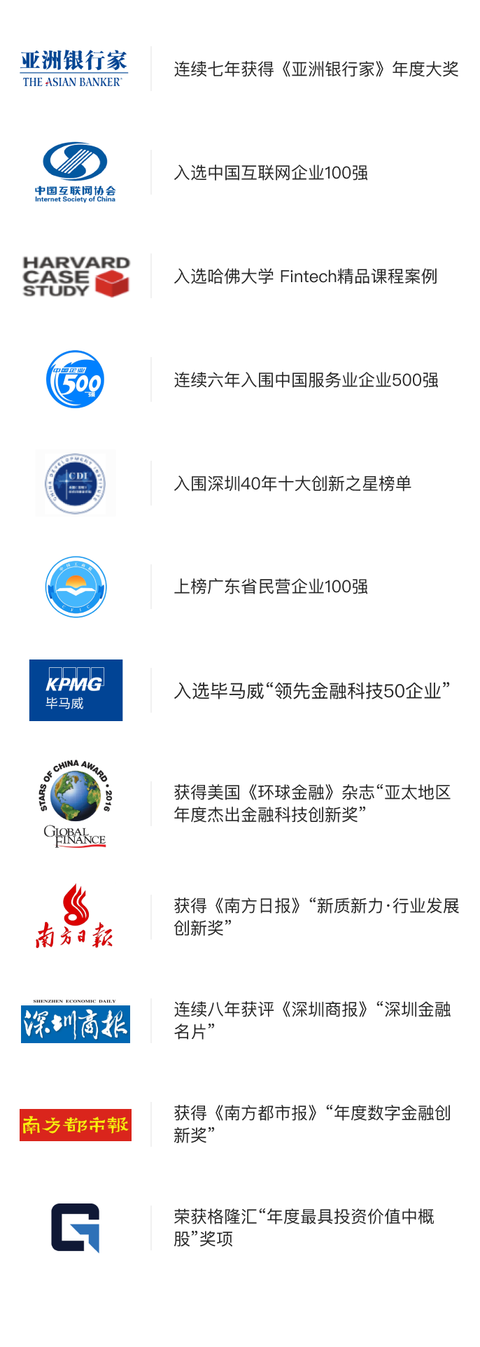所有荣誉